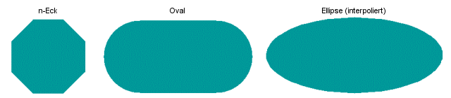 BAE Version 7.6: Schaltplaneditor - Zus&auml;tzliche Polygontypen &uuml;ber Zeichenassistent generierbar (n-Eck, Oval, interpolierte Ellipse)